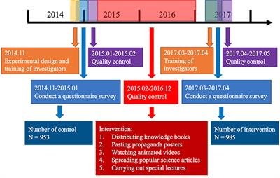 The Relationship Between Knowledge, Attitude, Practice, and Fall Prevention for Childhood in Shanghai, China